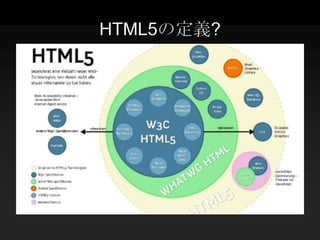 HTML5の定義?
 