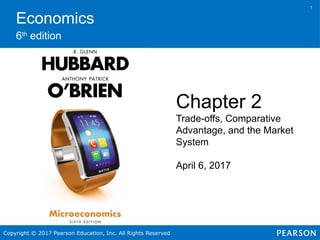 Chapter 2 Trade-offs, Comparative Advantage, and the Market System ...