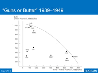 Chapter 2 Trade-offs, Comparative Advantage, and the Market System ...