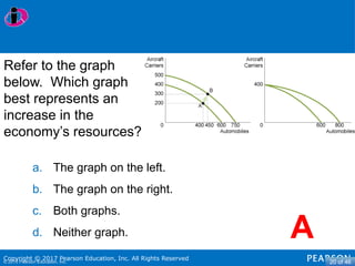 Chapter 2 Trade-offs, Comparative Advantage, and the Market System ...