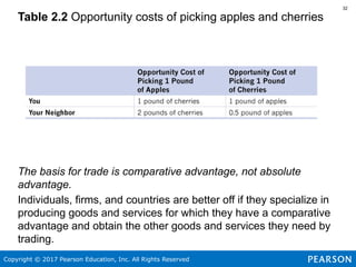 Chapter 2 Trade-offs, Comparative Advantage, and the Market System ...