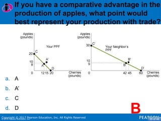 Chapter 2 Trade-offs, Comparative Advantage, and the Market System ...
