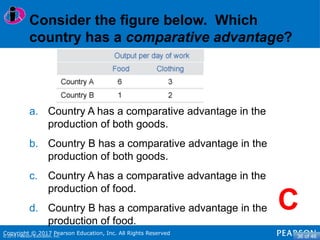 Chapter 2 Trade-offs, Comparative Advantage, and the Market System ...