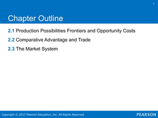 Chapter 2 Trade-offs, Comparative Advantage, and the Market System ...