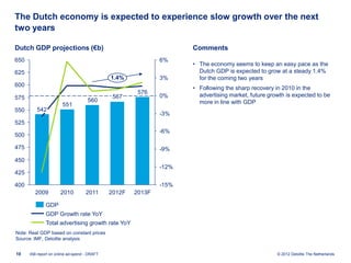 The Dutch economy is expected to experience slow growth over the next
two years

Dutch GDP projections (€b)                                           Comments
650                                                           6%
                                                                     • The economy seems to keep an easy pace as the
625                                                                    Dutch GDP is expected to grow at a steady 1.4%
                                              1.4%            3%       for the coming two years
600
                                                                     • Following the sharp recovery in 2010 in the
                                                       576             advertising market, future growth is expected to be
575                                            567            0%
                                     560                               more in line with GDP
                       551
550      542
                                                              -3%
525
                                                              -6%
500

475                                                           -9%
450
                                                              -12%
425

400                                                           -15%
         2009         2010          2011      2012F   2013F

              GDP
              GDP Growth rate YoY
              Total advertising growth rate YoY
Note: Real GDP based on constant prices
Source: IMF, Deloitte analysis


10    IAB report on online ad-spend - DRAFT                                                          © 2012 Deloitte The Netherlands
 