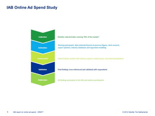 IAB Online Ad Spend Study




1   IAB report on online ad-spend - DRAFT   © 2012 Deloitte The Netherlands
 