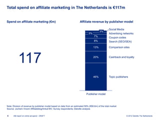 Total spend on affiliate marketing in The Netherlands is €117m


Spend on affiliate marketing (€m)                                       Affiliate revenue by publisher model

                                                                                                     Social Media
                                                                                            3%
                                                                                 3%                  Advertising networks
                                                                                      7%             Coupon codes
                                                                                      8%             Search (SEO/SEA)

                                                                                      13%            Comparison sites




           117                                                                        20%            Cashback and loyalty




                                                                                      46%            Topic publishers




                                                                               Publisher model



Note: Division of revenue by publisher model based on data from an estimated 59% (€68.6m) of the total market
Source: Jochem Vroom Affiliateblog/Imbull BV; Survey respondents; Deloitte analysis


4     IAB report on online ad-spend - DRAFT                                                                         © 2012 Deloitte The Netherlands
 