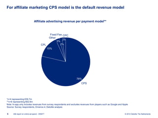 For affiliate marketing CPS model is the default revenue model


                              Affiliate advertising revenue per payment model**



                                                Fixed Fee CPC
                                               Other
                                                         2%
                                                     3%
                                       CPL              2%
                                              15%




                                                                    78%
                                                                         CPS




*n=4 representing €39.7m
**n=6 representing €62.6m
Note: In-app only includes revenues from survey respondents and excludes revenues from players such as Google and Apple
Source: Survey respondents, Emerce.nl, Deloitte analysis


6     IAB report on online ad-spend - DRAFT                                                                         © 2012 Deloitte The Netherlands
 