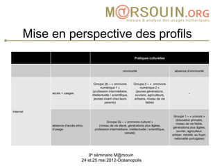 Mise en perspective des profils
                                                                      Pratiques culturelles



                                                              omnivorité                            absence d’omnivorité



                                       Groupe 2b – « omnivore         Groupe 3 – « omnivore
                                            numérique 1 »                  numérique 2 »
                                      (profession intermédiaire,       (jeunes générations,
            accès + usages                                                                                     -
                                     intellectuelle / scientifique,    ouvriers, agriculteurs,
                                       jeunes vivant chez leurs       artisans, niveau de vie
                                               parents)                        faible)


Internet
                                                                                                   Groupe 1 – « univore »
                                                                                                     (éducation primaire,
                                                Groupe 2a – « omnivore culturel »
                                                                                                     niveau de vie faible,
            absence d’accès et/ou         (niveau de vie élevé, générations plus âgées,
                                                                                                  générations plus âgées,
            d’usage                    profession intermédiaire, intellectuelle / scientifique,
                                                                                                     ouvrier, agriculteur,
                                                             retraité)
                                                                                                  artisan, retraité, au foyer,
                                                                                                   nationalité portugaise)




                                   9e séminaire M@rsouin
                                24 et 25 mai 2012-Océanopolis
 