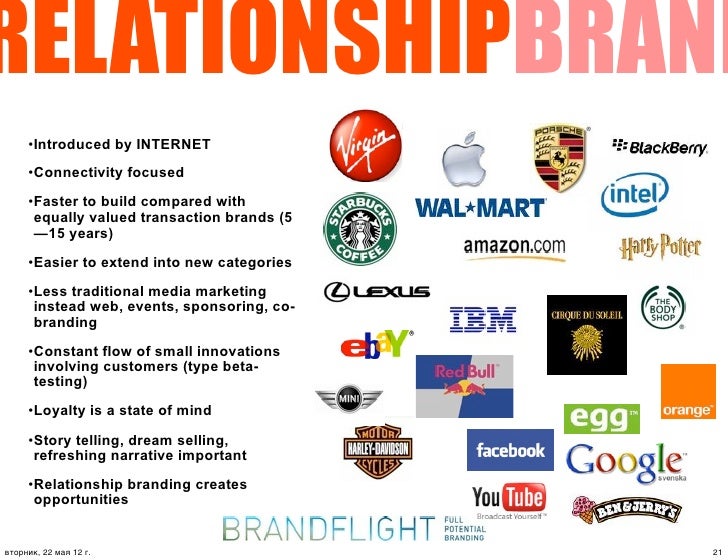 How the changed brands and branding