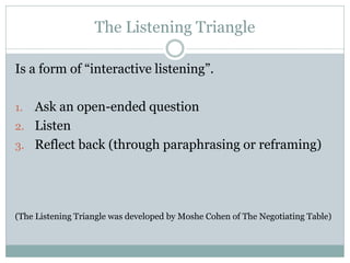 The Listening Triangle

Is a form of “interactive listening”.

1. Ask an open-ended question
2. Listen
3. Reflect back (through paraphrasing or reframing)




(The Listening Triangle was developed by Moshe Cohen of The Negotiating Table)
 