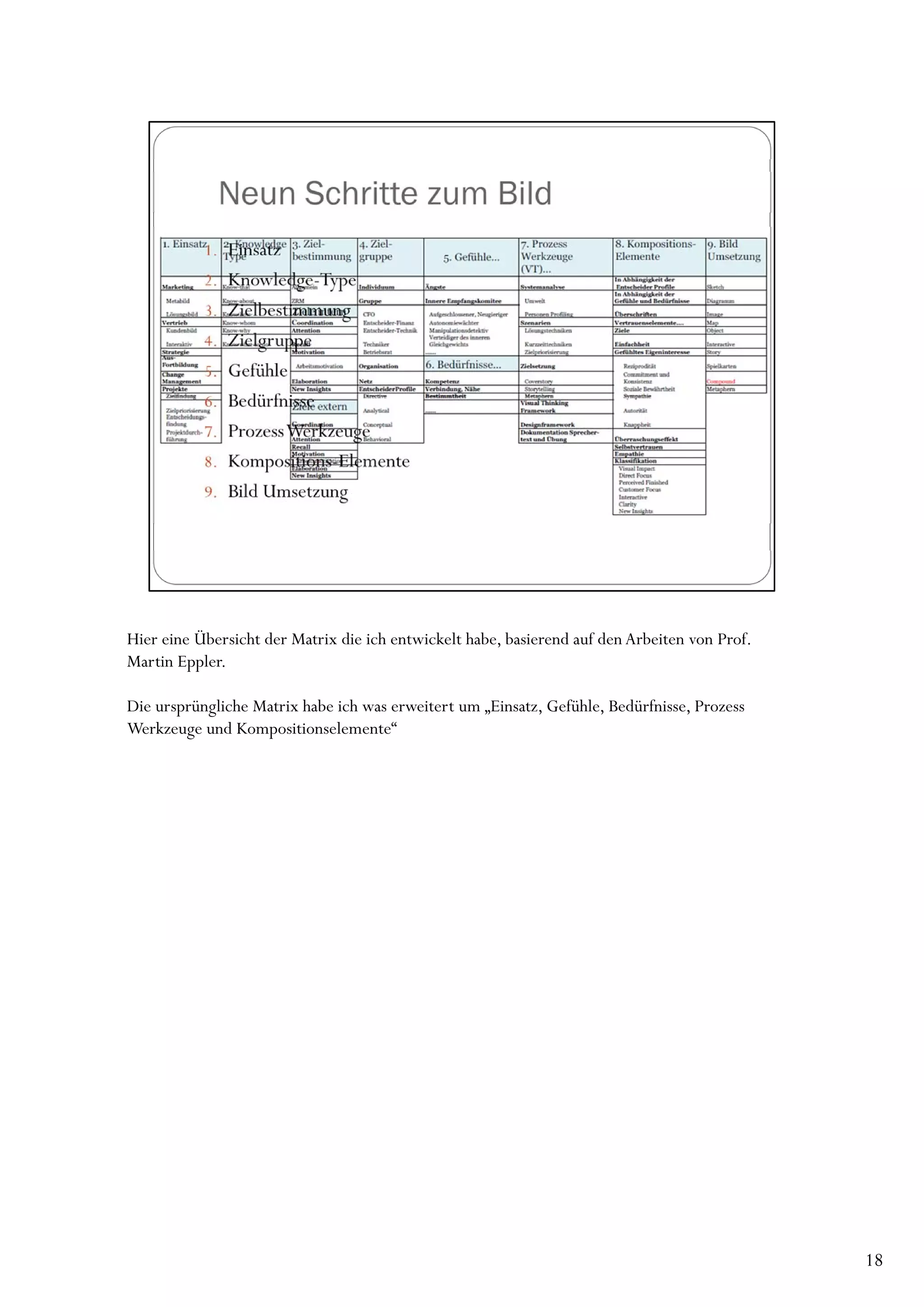 Hier eine Übersicht der Matrix die ich entwickelt habe, basierend auf den Arbeiten von Prof.
Martin Eppler.

Die ursprüngliche Matrix habe ich was erweitert um „Einsatz, Gefühle, Bedürfnisse, Prozess
Werkzeuge und Kompositionselemente“




                                                                                               18
 