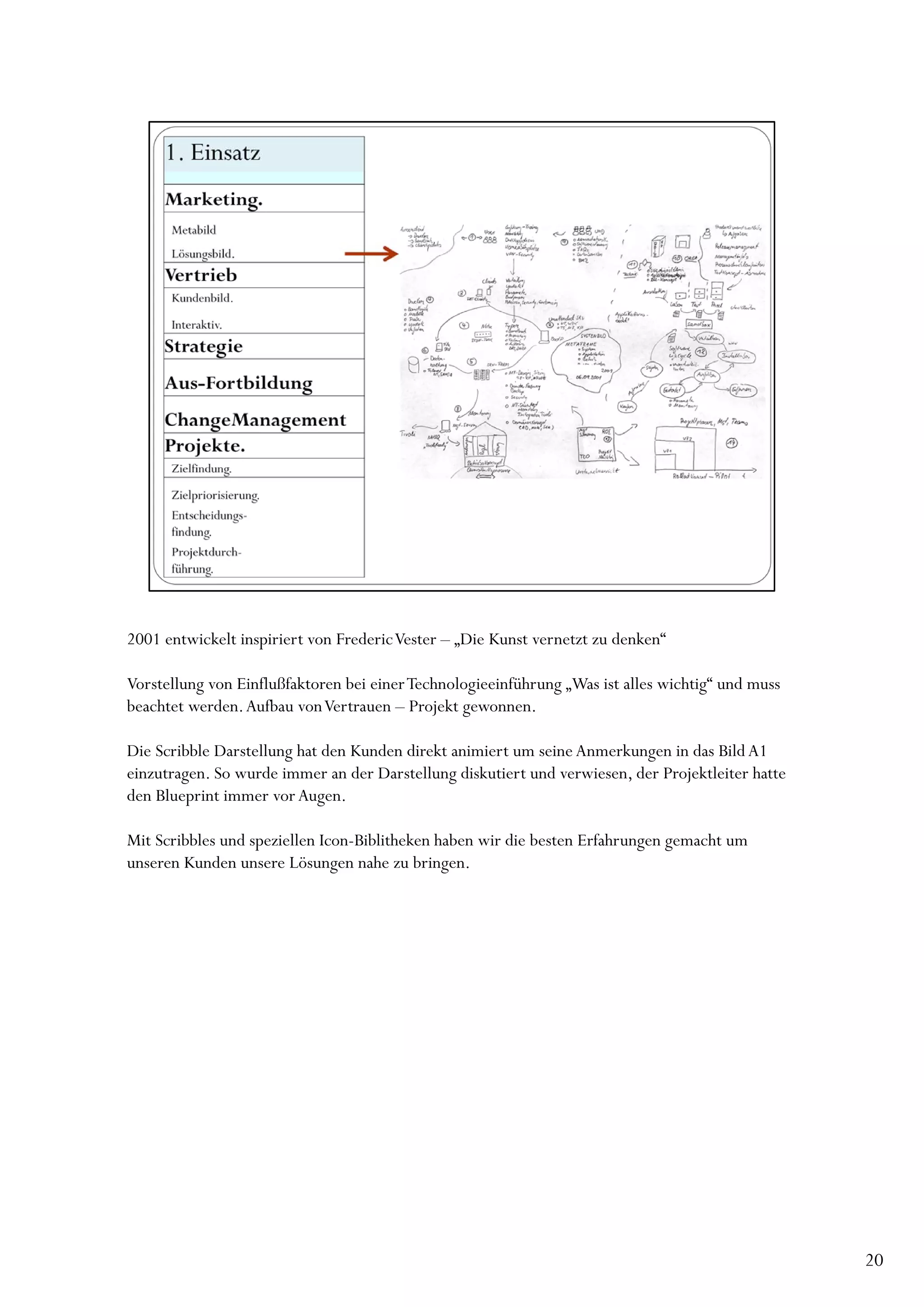2001 entwickelt inspiriert von Frederic Vester – „Die Kunst vernetzt zu denken“

Vorstellung von Einflußfaktoren bei einer Technologieeinführung „Was ist alles wichtig“ und muss
beachtet werden. Aufbau von Vertrauen – Projekt gewonnen.

Die Scribble Darstellung hat den Kunden direkt animiert um seine Anmerkungen in das Bild A1
einzutragen. So wurde immer an der Darstellung diskutiert und verwiesen, der Projektleiter hatte
den Blueprint immer vor Augen.

Mit Scribbles und speziellen Icon-Biblitheken haben wir die besten Erfahrungen gemacht um
unseren Kunden unsere Lösungen nahe zu bringen.




                                                                                                   20
 
