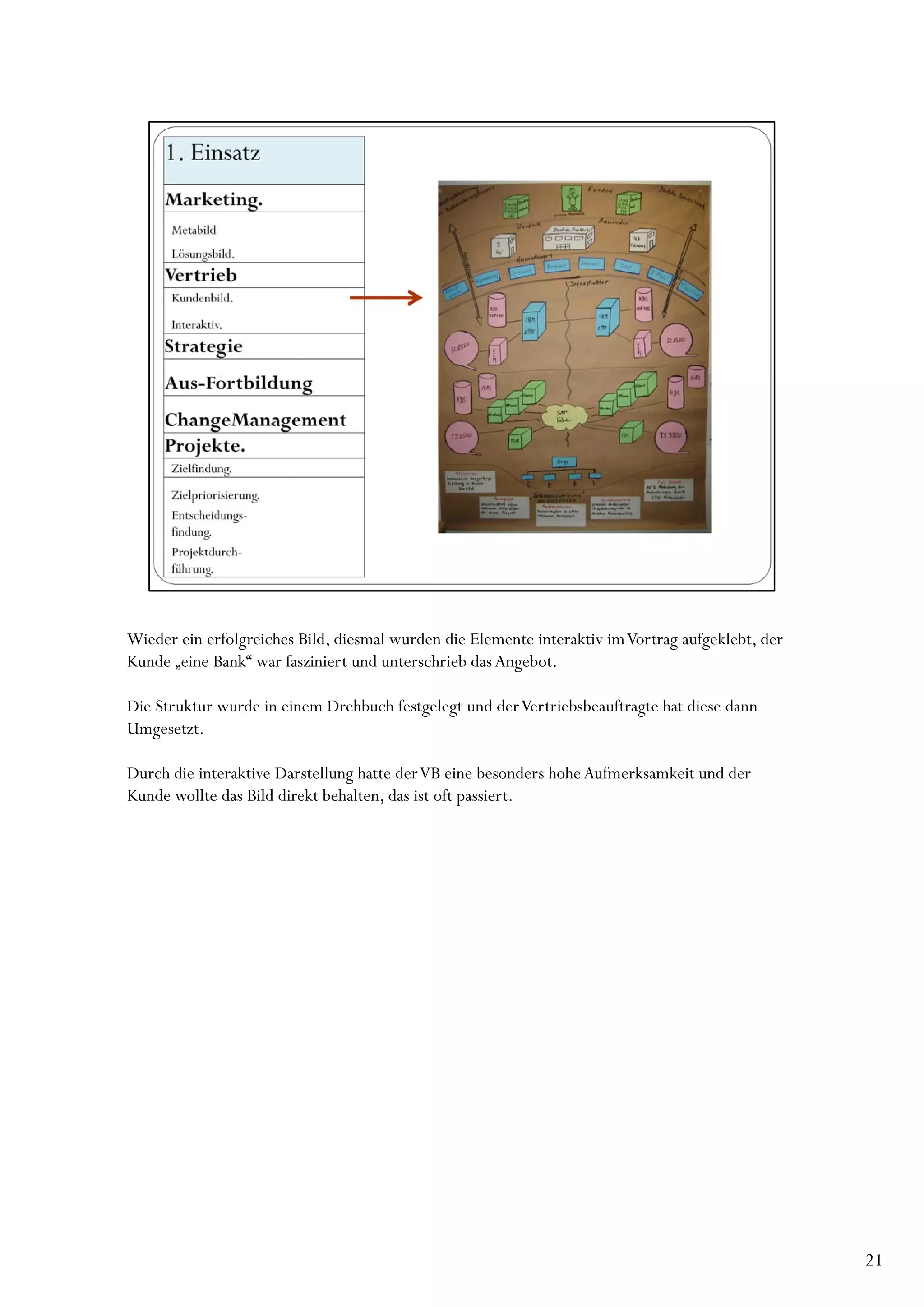 Wieder ein erfolgreiches Bild, diesmal wurden die Elemente interaktiv im Vortrag aufgeklebt, der
Kunde „eine Bank“ war fasziniert und unterschrieb das Angebot.

Die Struktur wurde in einem Drehbuch festgelegt und der Vertriebsbeauftragte hat diese dann
Umgesetzt.

Durch die interaktive Darstellung hatte der VB eine besonders hohe Aufmerksamkeit und der
Kunde wollte das Bild direkt behalten, das ist oft passiert.




                                                                                                   21
 