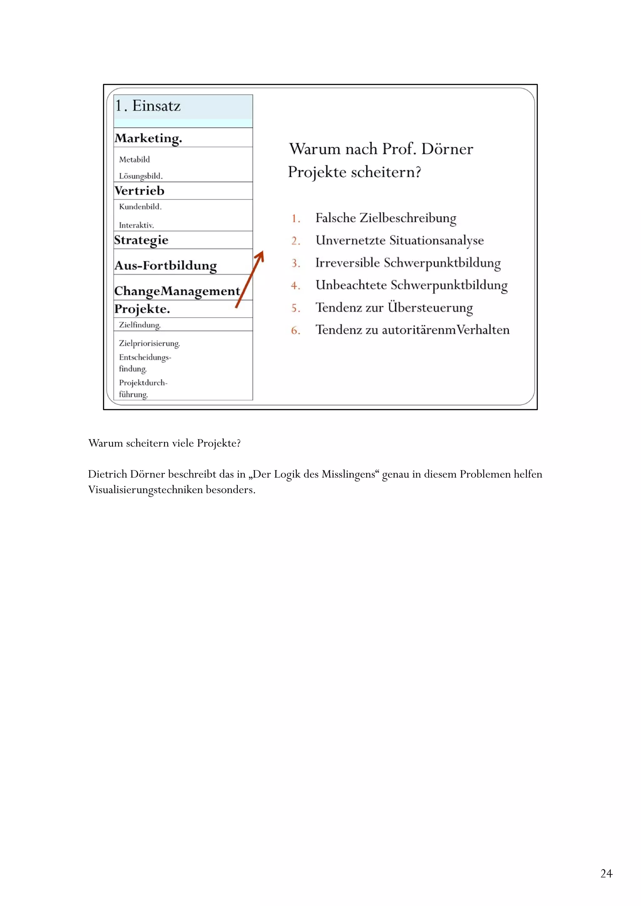 Warum scheitern viele Projekte?

Dietrich Dörner beschreibt das in „Der Logik des Misslingens“ genau in diesem Problemen helfen
Visualisierungstechniken besonders.




                                                                                                 24
 