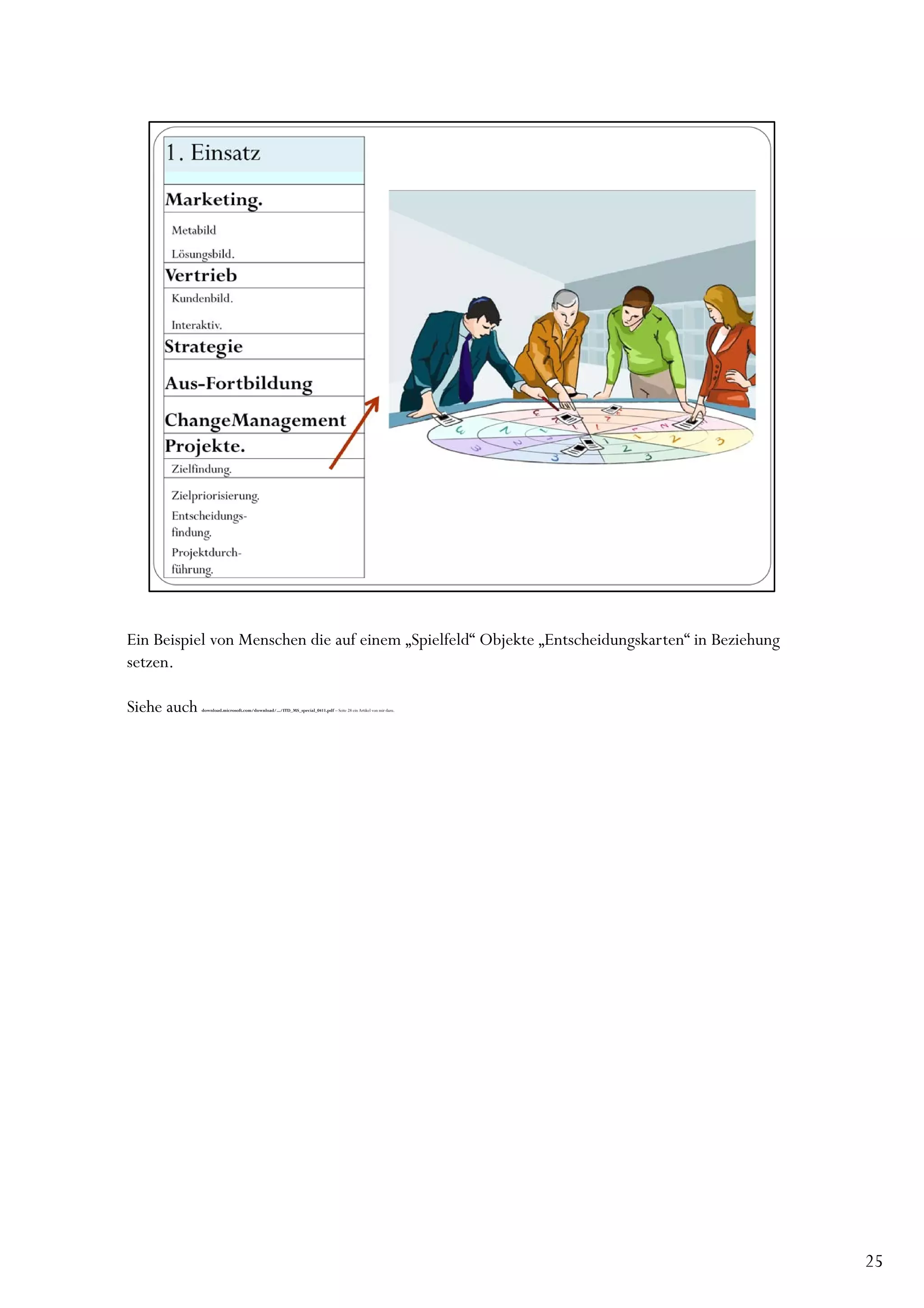 Ein Beispiel von Menschen die auf einem „Spielfeld“ Objekte „Entscheidungskarten“ in Beziehung
setzen.

Siehe auch   download.microsoft.com/download/.../ITD_MS_special_0411.pdf – Seite 28 ein Artikel von mir dazu.




                                                                                                                25
 