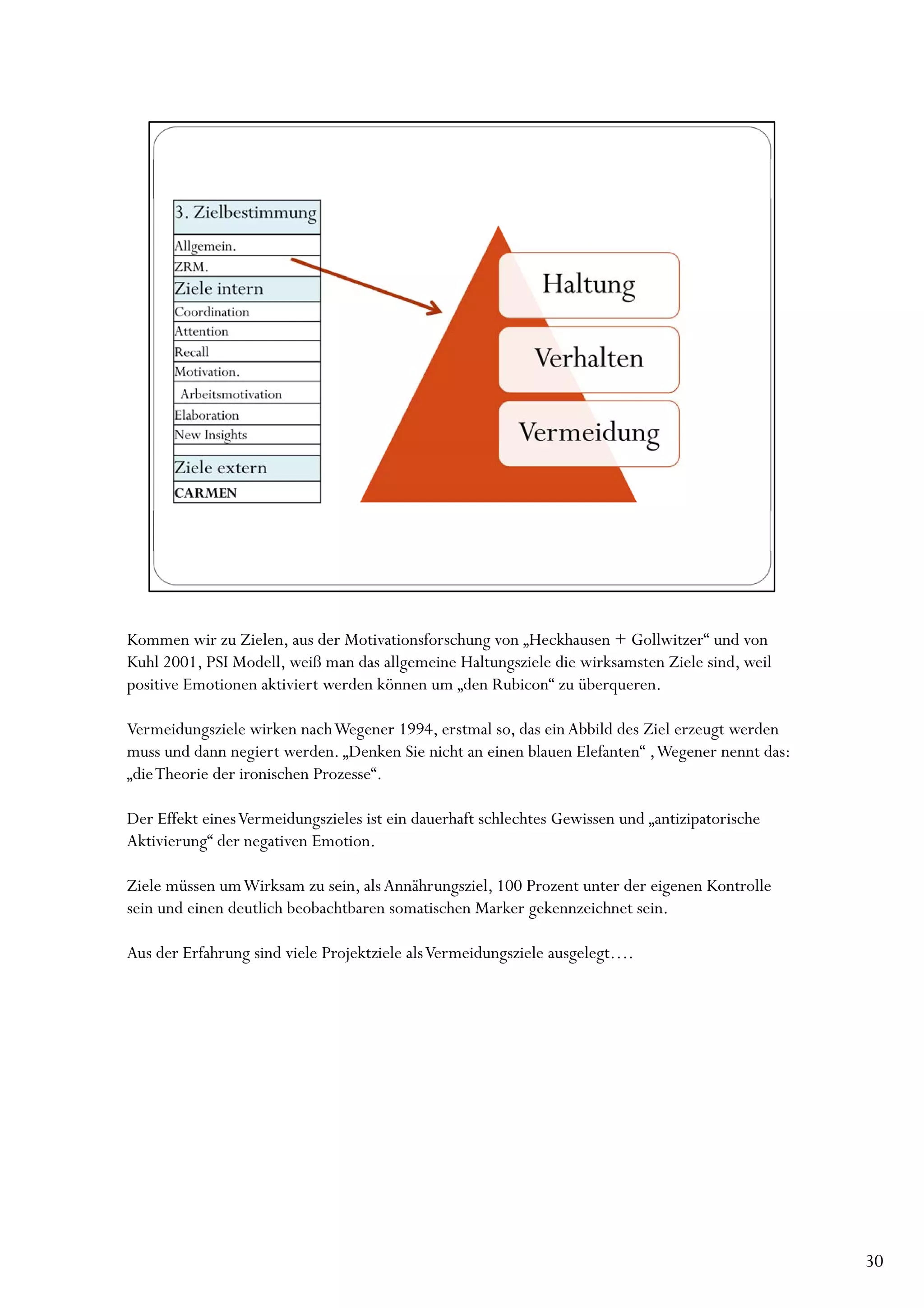 Kommen wir zu Zielen, aus der Motivationsforschung von „Heckhausen + Gollwitzer“ und von
Kuhl 2001, PSI Modell, weiß man das allgemeine Haltungsziele die wirksamsten Ziele sind, weil
positive Emotionen aktiviert werden können um „den Rubicon“ zu überqueren.

Vermeidungsziele wirken nach Wegener 1994, erstmal so, das ein Abbild des Ziel erzeugt werden
muss und dann negiert werden. „Denken Sie nicht an einen blauen Elefanten“ , Wegener nennt das:
„die Theorie der ironischen Prozesse“.

Der Effekt eines Vermeidungszieles ist ein dauerhaft schlechtes Gewissen und „antizipatorische
Aktivierung“ der negativen Emotion.

Ziele müssen um Wirksam zu sein, als Annährungsziel, 100 Prozent unter der eigenen Kontrolle
sein und einen deutlich beobachtbaren somatischen Marker gekennzeichnet sein.

Aus der Erfahrung sind viele Projektziele als Vermeidungsziele ausgelegt….




                                                                                                  30
 
