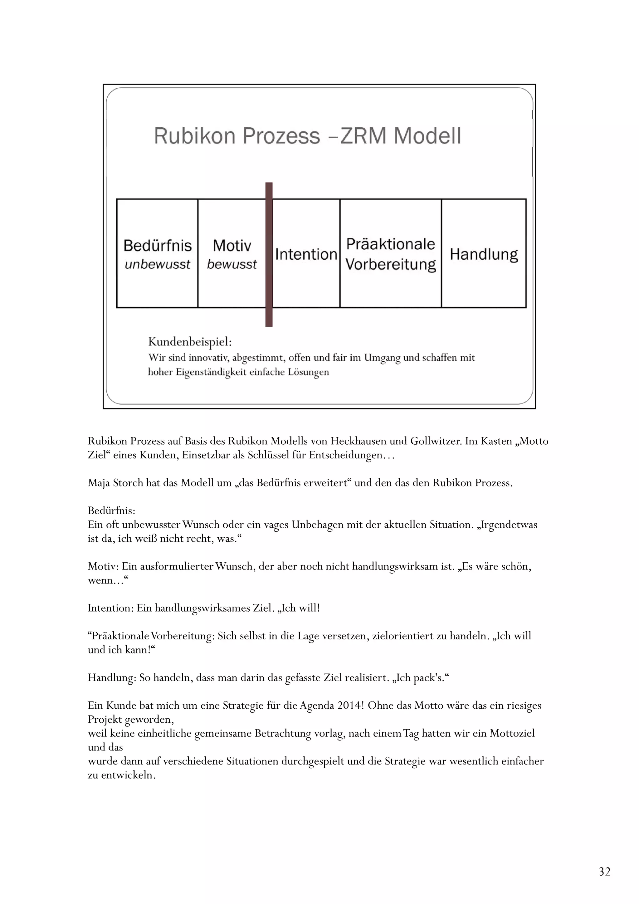 Rubikon Prozess auf Basis des Rubikon Modells von Heckhausen und Gollwitzer. Im Kasten „Motto
Ziel“ i Kunden, Einsetzbar als S hlü l fü E h id
Zi l“ eines K d Ei         b l Schlüssel für Entscheidungen…

Maja Storch hat das Modell um „das Bedürfnis erweitert“ und den das den Rubikon Prozess.

Bedürfnis:
Ein oft unbewusster Wunsch oder ein vages Unbehagen mit der aktuellen Situation. „Irgendetwas
ist da, ich weiß nicht recht, was.“

Motiv: Ein ausformulierter Wunsch, der aber noch nicht handlungswirksam ist. „Es wäre schön,
wenn...“

Intention: Ein handlungswirksames Ziel. „Ich will!

“PräaktionaleVorbereitung: Sich selbst in die Lage versetzen, zielorientiert zu handeln. „Ich will
und ich kann!“

Handlung: So handeln, dass man darin das gefasste Ziel realisiert. „Ich pack's.“

Ein Kunde bat mich um eine Strategie für die Agenda 2014! Ohne das Motto wäre das ein riesiges
Projekt geworden,
weil keine einheitliche gemeinsame Betrachtung vorlag, nach einem Tag hatten wir ein Mottoziel
und das
wurde dann auf verschiedene Situationen durchgespielt und die Strategie war wesentlich einfacher
zu entwickeln
   entwickeln.




                                                                                                     32
 