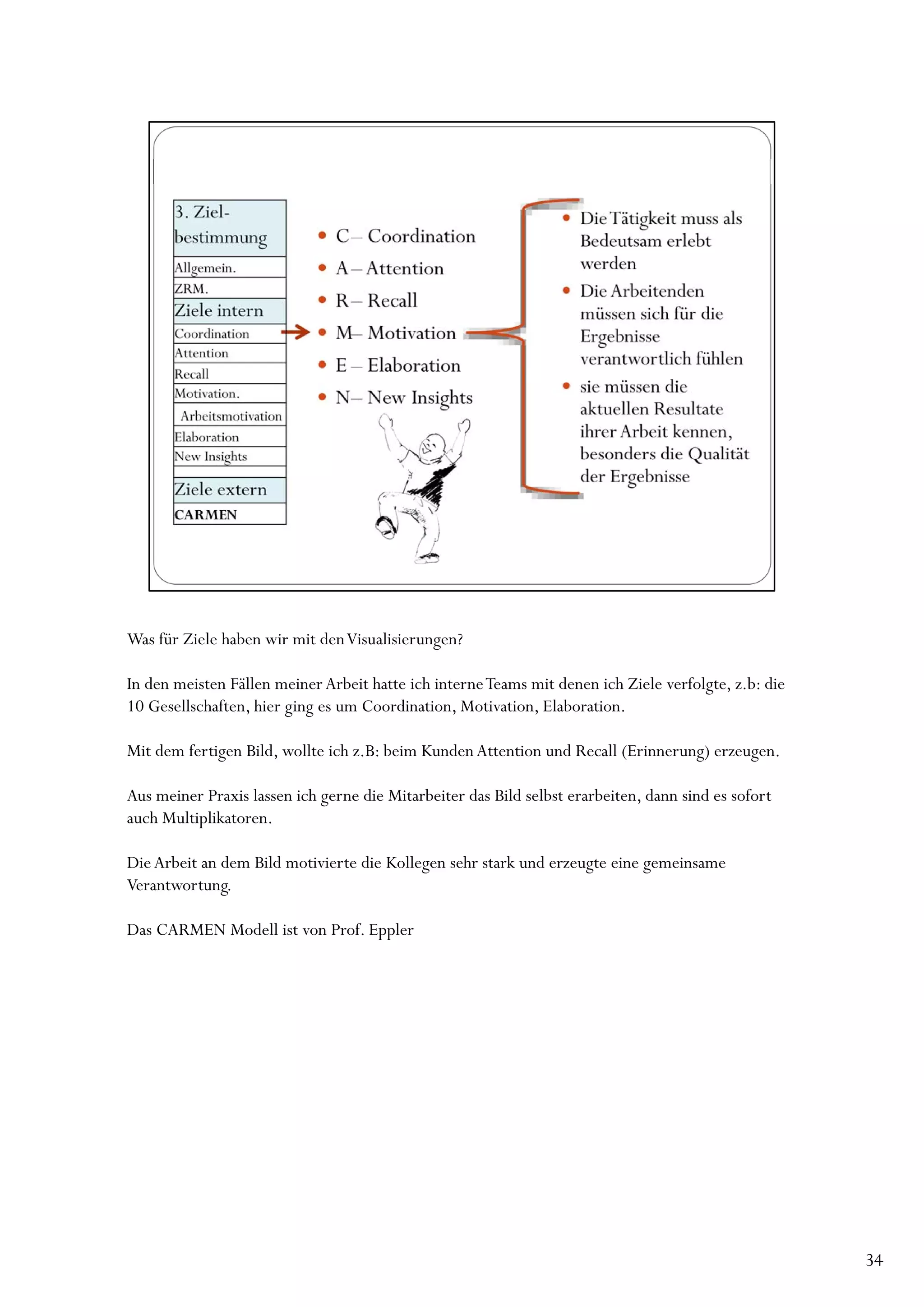 Was für Ziele haben wir mit den Visualisierungen?

In den meisten Fällen meiner Arbeit hatte ich interne Teams mit denen ich Ziele verfolgte, z.b: die
10 Gesellschaften, hier ging es um Coordination, Motivation, Elaboration.

Mit dem fertigen Bild, wollte ich z.B: beim Kunden Attention und Recall (Erinnerung) erzeugen.

Aus meiner Praxis lassen ich gerne die Mitarbeiter das Bild selbst erarbeiten, dann sind es sofort
auch Multiplikatoren.

Die Arbeit an dem Bild motivierte die Kollegen sehr stark und erzeugte eine gemeinsame
Verantwortung.

Das CARMEN Modell ist von Prof. Eppler




                                                                                                      34
 