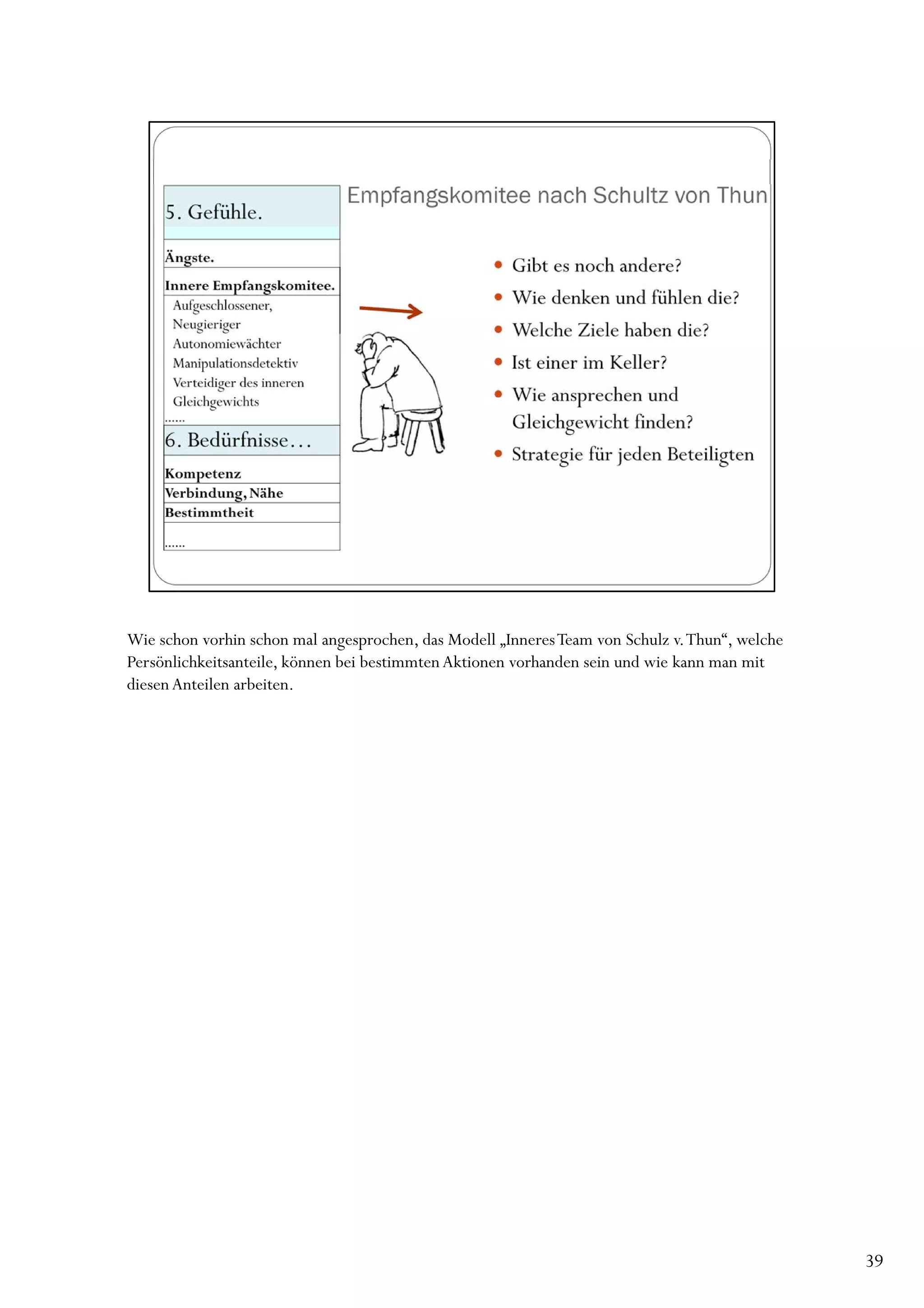 Wie schon vorhin schon mal angesprochen, das Modell „Inneres Team von Schulz v. Thun“, welche
Persönlichkeitsanteile, können bei bestimmten Aktionen vorhanden sein und wie kann man mit
diesen Anteilen arbeiten.




                                                                                                39
 