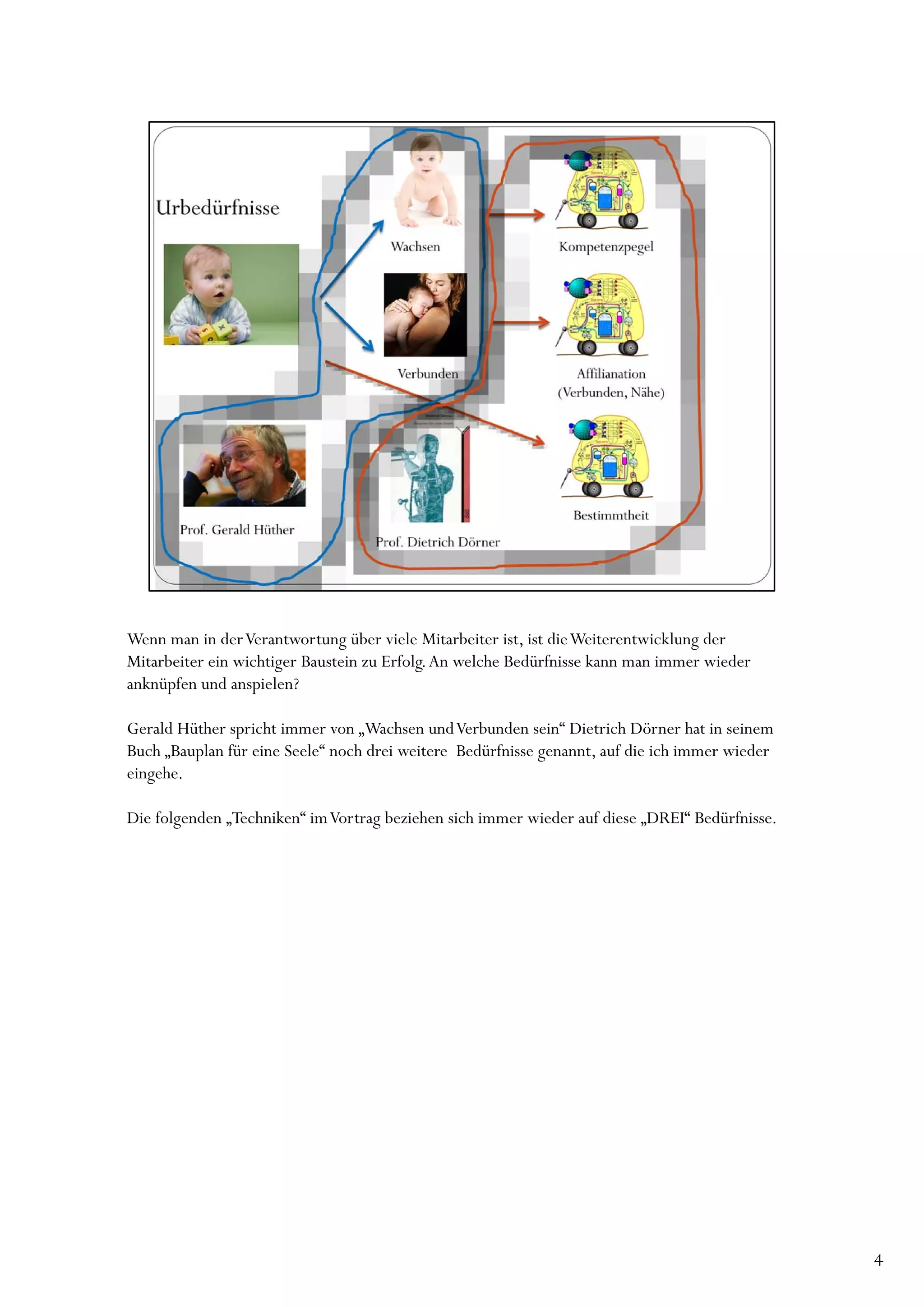 Wenn man in der Verantwortung über viele Mitarbeiter ist, ist die Weiterentwicklung der
Mitarbeiter ein wichtiger Baustein zu Erfolg. An welche Bedürfnisse kann man immer wieder
anknüpfen und anspielen?

Gerald Hüther spricht immer von „Wachsen und Verbunden sein“ Dietrich Dörner hat in seinem
Buch „Bauplan für eine Seele“ noch drei weitere Bedürfnisse genannt, auf die ich immer wieder
eingehe.

Die folgenden „Techniken“ im Vortrag beziehen sich immer wieder auf diese „DREI“ Bedürfnisse.




                                                                                                4
 