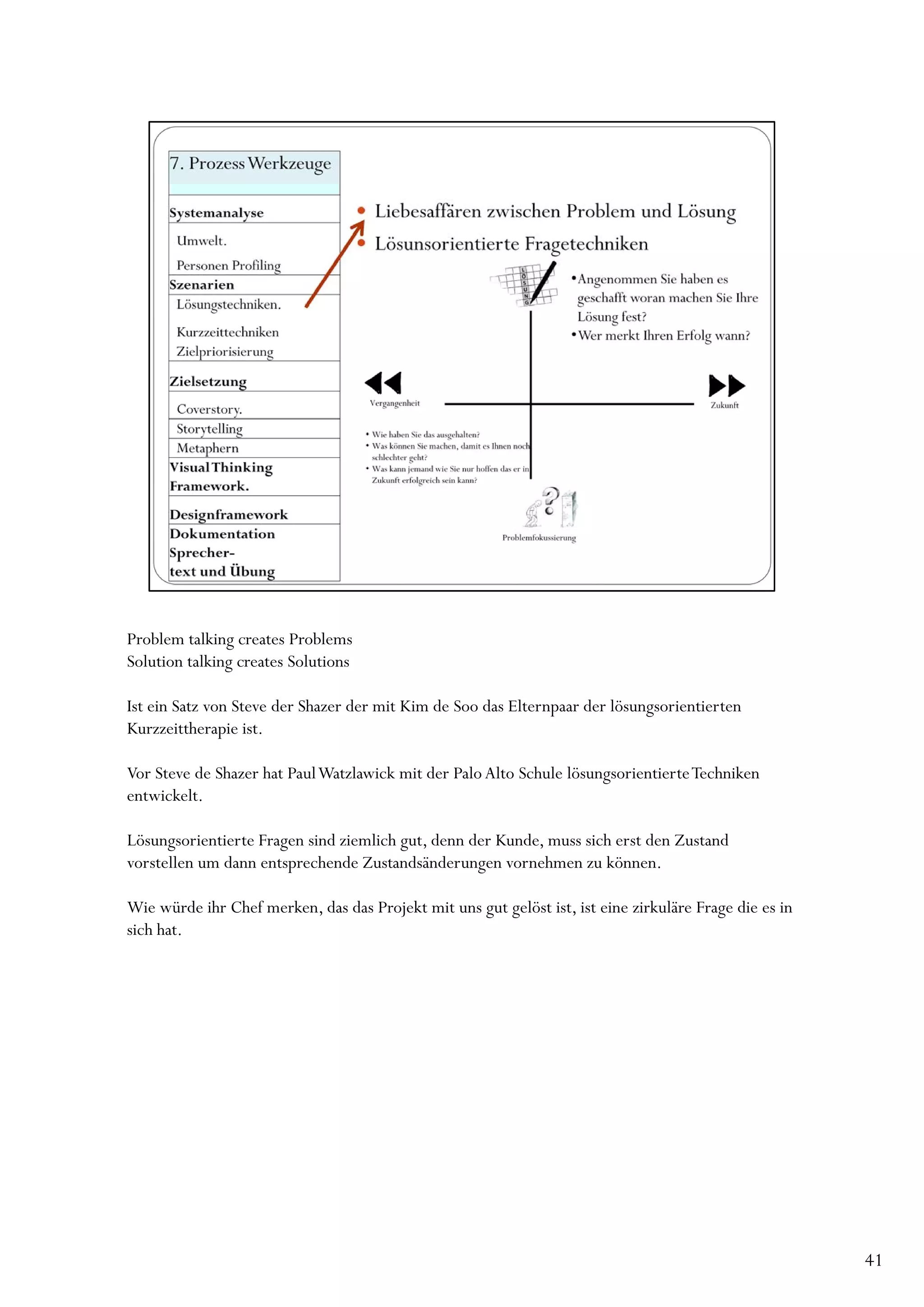 Problem talking creates Problems
Solution talking creates Solutions

Ist ein Satz von Steve der Shazer der mit Kim de Soo das Elternpaar der lösungsorientierten
Kurzzeittherapie ist.

Vor Steve de Shazer hat Paul Watzlawick mit der Palo Alto Schule lösungsorientierte Techniken
entwickelt.

Lösungsorientierte Fragen sind ziemlich gut, denn der Kunde, muss sich erst den Zustand
vorstellen um dann entsprechende Zustandsänderungen vornehmen zu können.

Wie würde ihr Chef merken, das das Projekt mit uns gut gelöst ist, ist eine zirkuläre Frage die es in
sich hat.




                                                                                                        41
 