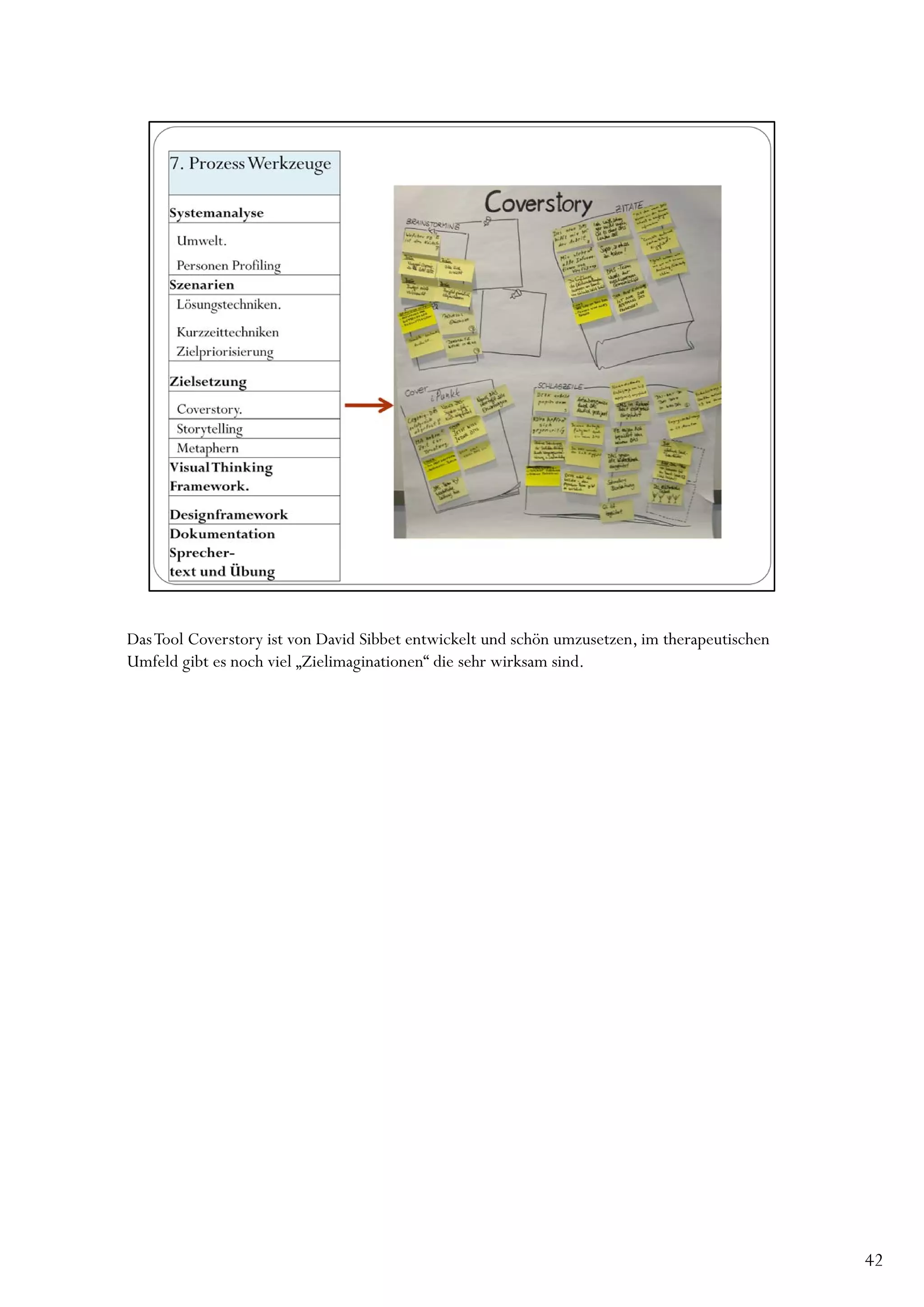 Das Tool Coverstory ist von David Sibbet entwickelt und schön umzusetzen, im therapeutischen
Umfeld gibt es noch viel „Zielimaginationen“ die sehr wirksam sind.




                                                                                               42
 