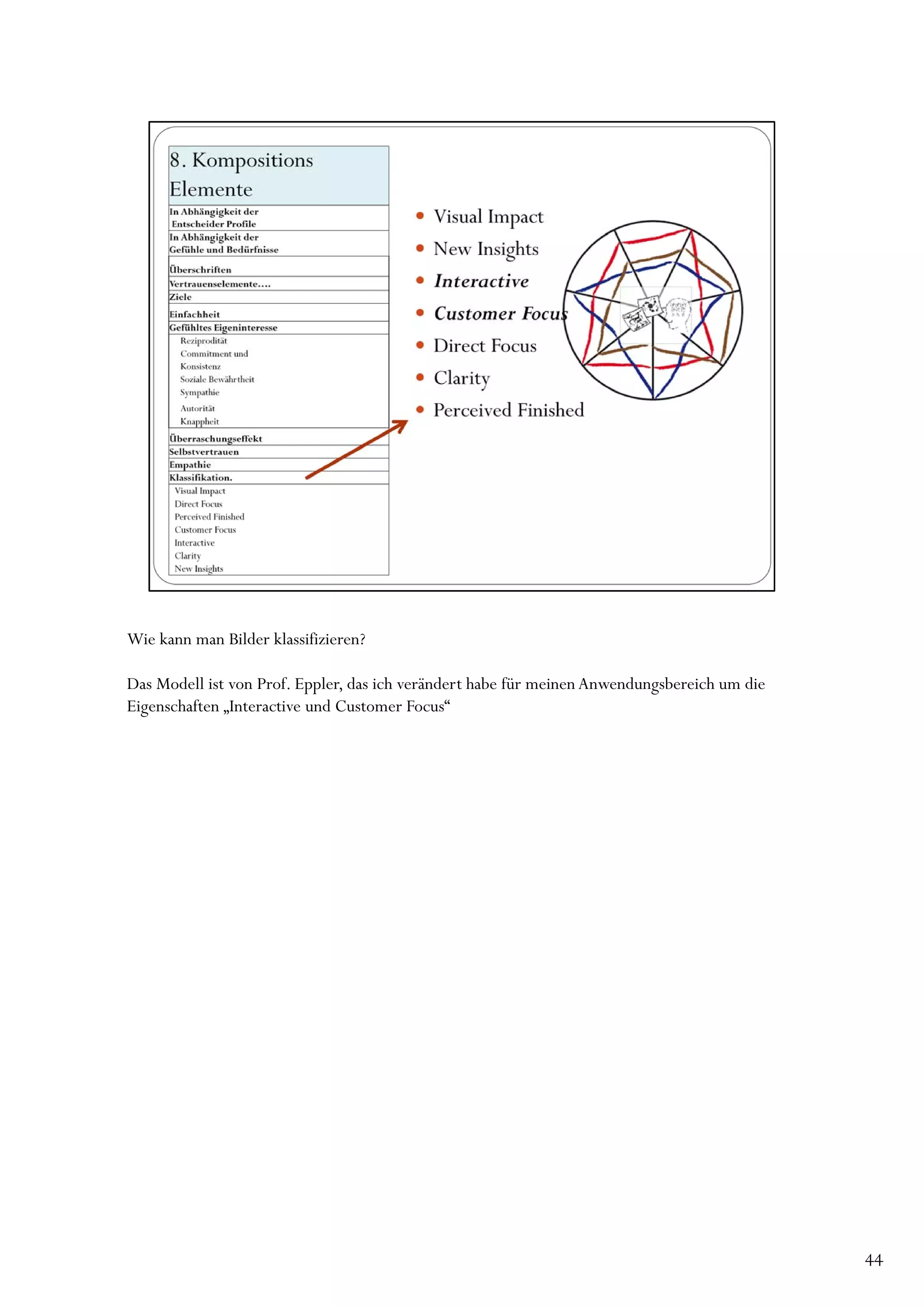 Wie kann man Bilder klassifizieren?

Das Modell ist von Prof. Eppler, das ich verändert habe für meinen Anwendungsbereich um die
Eigenschaften „Interactive und Customer Focus“




                                                                                              44
 