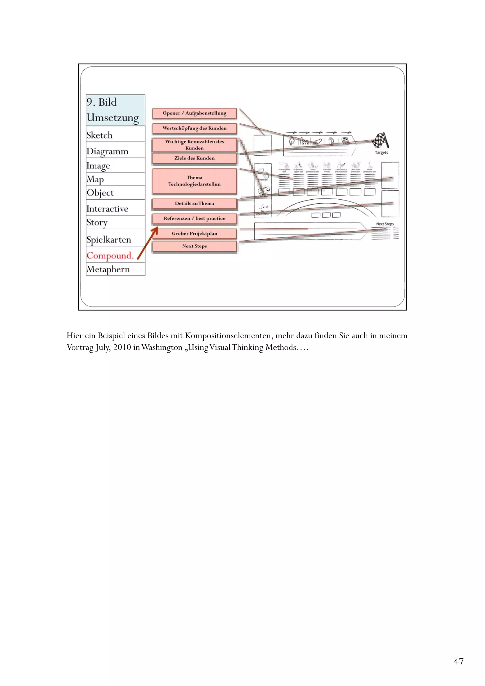 Hier ein Beispiel eines Bildes mit Kompositionselementen, mehr dazu finden Sie auch in meinem
Vortrag July, 2010 in Washington „UsingVisual Thinking Methods….




                                                                                                47
 