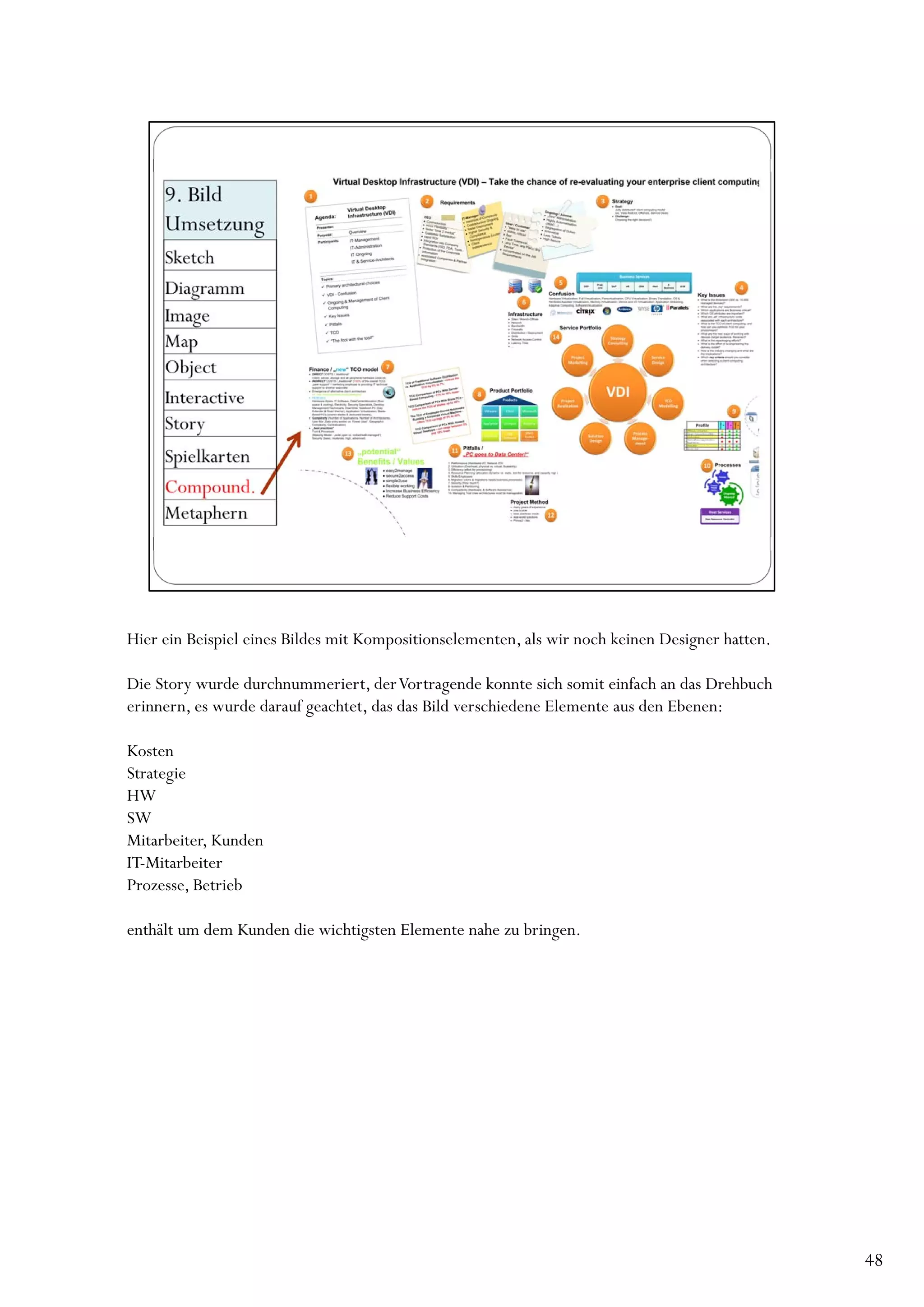 Hier ein Beispiel eines Bildes mit Kompositionselementen, als wir noch keinen Designer hatten.

Die Story wurde durchnummeriert, der Vortragende konnte sich somit einfach an das Drehbuch
erinnern, es wurde darauf geachtet, das das Bild verschiedene Elemente aus den Ebenen:

Kosten
Strategie
HW
SW
Mitarbeiter, Kunden
IT-Mitarbeiter
Prozesse, Betrieb

enthält um dem Kunden die wichtigsten Elemente nahe zu bringen.




                                                                                                 48
 