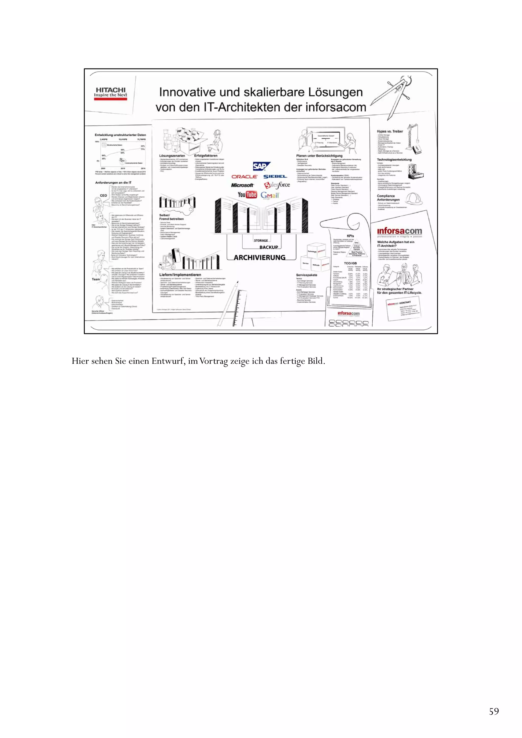 Hier sehen Sie einen Entwurf, im Vortrag zeige ich das fertige Bild.




                                                                       59
 