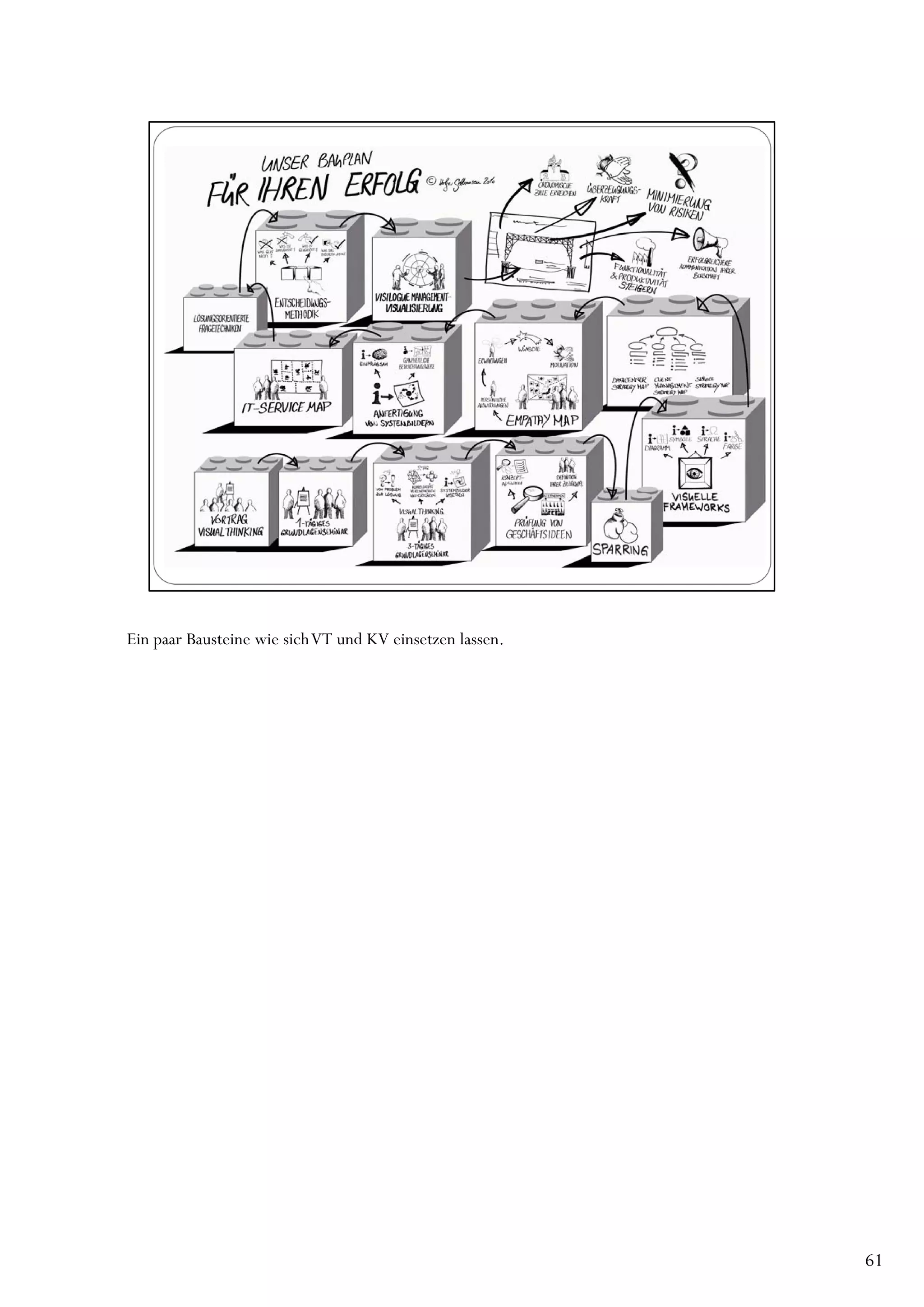 Ein paar Bausteine wie sich VT und KV einsetzen lassen.




                                                          61
 
