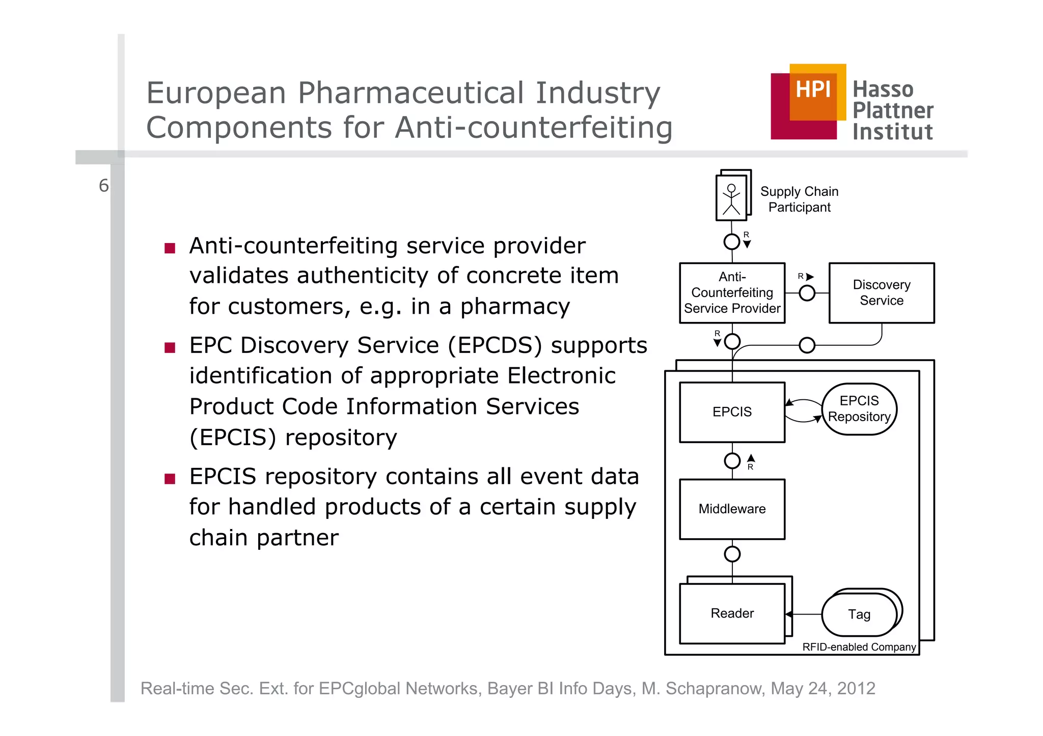 European Pharmaceutical Industry
    Components for Anti-counterfeiting
6                                                                                    Supply Chain
                                                                                      Participant
                                                                                R

      ■  Anti-counterfeiting service provider
         validates authenticity of concrete item                             Anti-        R
                                                                                                    Discovery
                                                                        Counterfeiting
         for customers, e.g. in a pharmacy                             Service Provider
                                                                                                     Service

                                                                            R

      ■  EPC Discovery Service (EPCDS) supports
         identification of appropriate Electronic
         Product Code Information Services                                 EPCIS
                                                                                                EPCIS
                                                                                               Repository
         (EPCIS) repository
      ■  EPCIS repository contains all event data
                                                                                 R




         for handled products of a certain supply                        Middleware

         chain partner

                                                                            Reader                   tag
                                                                           Reader                   Tag

                                                                                           RFID-enabled Company



    Real-time Sec. Ext. for EPCglobal Networks, Bayer BI Info Days, M. Schapranow, May 24, 2012
 