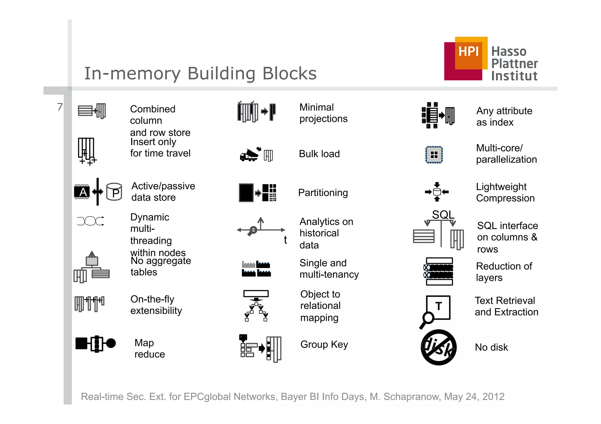 In-memory Building Blocks
                                                          ●
                                                             ●
                                                           ●
                                                              ●



                                          Read Event
                                          Read Event                   Veriﬁcation
                                                                       Veriﬁcation
                                          Repositories
                                          Repositories                  Services
                                                                        Services

                                   up to 8.000 read
                                   up to 8.000 read                         up to 2.000
                                                                            up to 2.000
                                  event notiﬁcations
                                  event notiﬁcations                         requests
                                                                             requests
                                     per second                             per second
7
                                     per second                             per second
        +       Combined                                                   Minimal                   Any attribute
                                                       Discovery Service
                column
                                                       Discovery Service
                                                                           projections               as index
                and row store
                Insert only
                                                                                                     Multi-core/
    +           for time travel                                            Bulk load
    +++                                                                                              parallelization
                                                         SAP HANA
                                                         SAP HANA

                                                                   P       A
                Active/passive                                     P       A
                                                                                                     Lightweight
    A       P   data store                                                 Partitioning
                                                                                                     Compression
                Dynamic                                                                        SQL
                                                                           Analytics on              SQL interface
                multi-                                                     historical
                threading                                          t                                 on columns &
                                                                           data                      rows
                within nodes
                No aggregate                                               Single and                Reduction of
                                                                                           x
                tables                                                     multi-tenancy
                                                                                           x
                                                                                                     layers
                                                                           Object to
    +++         On-the-fly                                                                           Text Retrieval
                extensibility
                                                                           relational          T     and Extraction
                                                                           mapping

                 Map                                                       Group Key                 No disk
                 reduce



    Real-time Sec. Ext. for EPCglobal Networks, Bayer BI Info Days, M. Schapranow, May 24, 2012
 