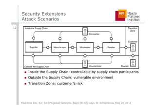 Security Extensions
     Attack Scenarios
12      Inside the Supply Chain                                                                Transition
                                                                                                 Zone
                                                             Competitor


                                                                                               Customer

             Supplier
             Supplier             Manufacturer       Wholesaler              Retailer




       Outside the Supply Chain                              Counterfeiter              Attacker

       ■  Inside the Supply Chain: controllable by supply chain participants
       ■  Outside the Supply Chain: vulnerable environment
       ■  Transition Zone: customer’s risk




     Real-time Sec. Ext. for EPCglobal Networks, Bayer BI Info Days, M. Schapranow, May 24, 2012
 