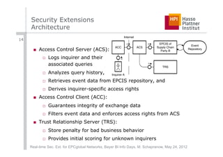 Security Extensions
     Architecture
                                                               Internet
14
                                                                 R              R    EPCIS of
                                                                                                     Event
                                                      ACC                 ACS       Supply Chain
      ■  Access Control Server (ACS):                                                 Party B
                                                                                                   Repository


            □  Logs inquirer and their                     R


               associated queries                                               R

                                                                                       TRS

            □  Analyzes query history,              Inquirer A

            □  Retrieves event data from EPCIS repository, and
            □  Derives inquirer-specific access rights
      ■  Access Control Client (ACC):
            □  Guarantees integrity of exchange data
            □  Filters event data and enforces access rights from ACS
      ■  Trust Relationship Server (TRS):
            □  Store penalty for bad business behavior
            □  Provides initial scoring for unknown inquirers
     Real-time Sec. Ext. for EPCglobal Networks, Bayer BI Info Days, M. Schapranow, May 24, 2012
 