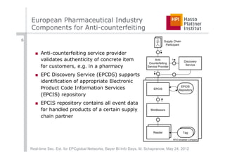 European Pharmaceutical Industry
    Components for Anti-counterfeiting
6                                                                                    Supply Chain
                                                                                      Participant
                                                                                R

      ■  Anti-counterfeiting service provider
         validates authenticity of concrete item                             Anti-        R
                                                                                                    Discovery
                                                                        Counterfeiting
         for customers, e.g. in a pharmacy                             Service Provider
                                                                                                     Service

                                                                            R

      ■  EPC Discovery Service (EPCDS) supports
         identification of appropriate Electronic
         Product Code Information Services                                 EPCIS
                                                                                                EPCIS
                                                                                               Repository
         (EPCIS) repository
      ■  EPCIS repository contains all event data
                                                                                 R




         for handled products of a certain supply                        Middleware

         chain partner

                                                                            Reader                   tag
                                                                           Reader                   Tag

                                                                                           RFID-enabled Company



    Real-time Sec. Ext. for EPCglobal Networks, Bayer BI Info Days, M. Schapranow, May 24, 2012
 