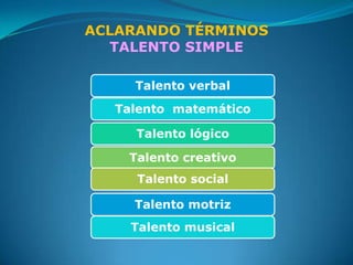 ACLARANDO TÉRMINOS
  TALENTO SIMPLE

    Talento verbal
  Talento matemático

     Talento lógico

    Talento creativo
     Talento social

    Talento motriz
    Talento musical
 