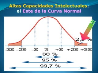 Altas Capacidades Intelectuales:
   el Este de la Curva Normal
 