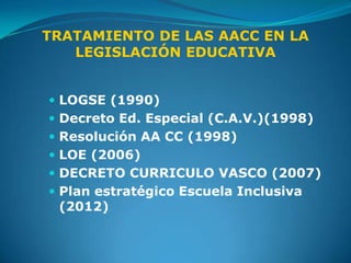 TRATAMIENTO DE LAS AACC EN LA
   LEGISLACIÓN EDUCATIVA


 LOGSE (1990)
 Decreto Ed. Especial (C.A.V.)(1998)
 Resolución AA CC (1998)
 LOE (2006)
 DECRETO CURRICULO VASCO (2007)
 Plan estratégico Escuela Inclusiva
 (2012)
 