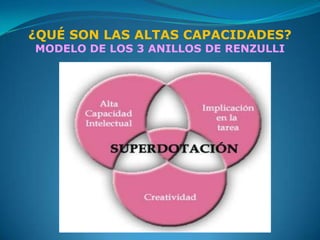 ¿QUÉ SON LAS ALTAS CAPACIDADES?
MODELO DE LOS 3 ANILLOS DE RENZULLI
 