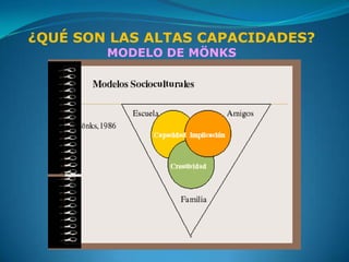 ¿QUÉ SON LAS ALTAS CAPACIDADES?
        MODELO DE MÖNKS
 