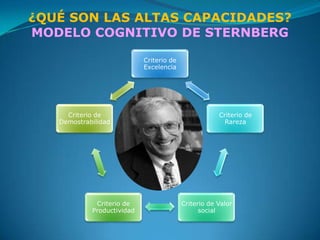 ¿QUÉ SON LAS ALTAS CAPACIDADES?
MODELO COGNITIVO DE STERNBERG

                            Criterio de
                            Excelencia




     Criterio de                                      Criterio de
   Demostrabilidad                                      Rareza




             Criterio de                  Criterio de Valor
            Productividad                       social
 