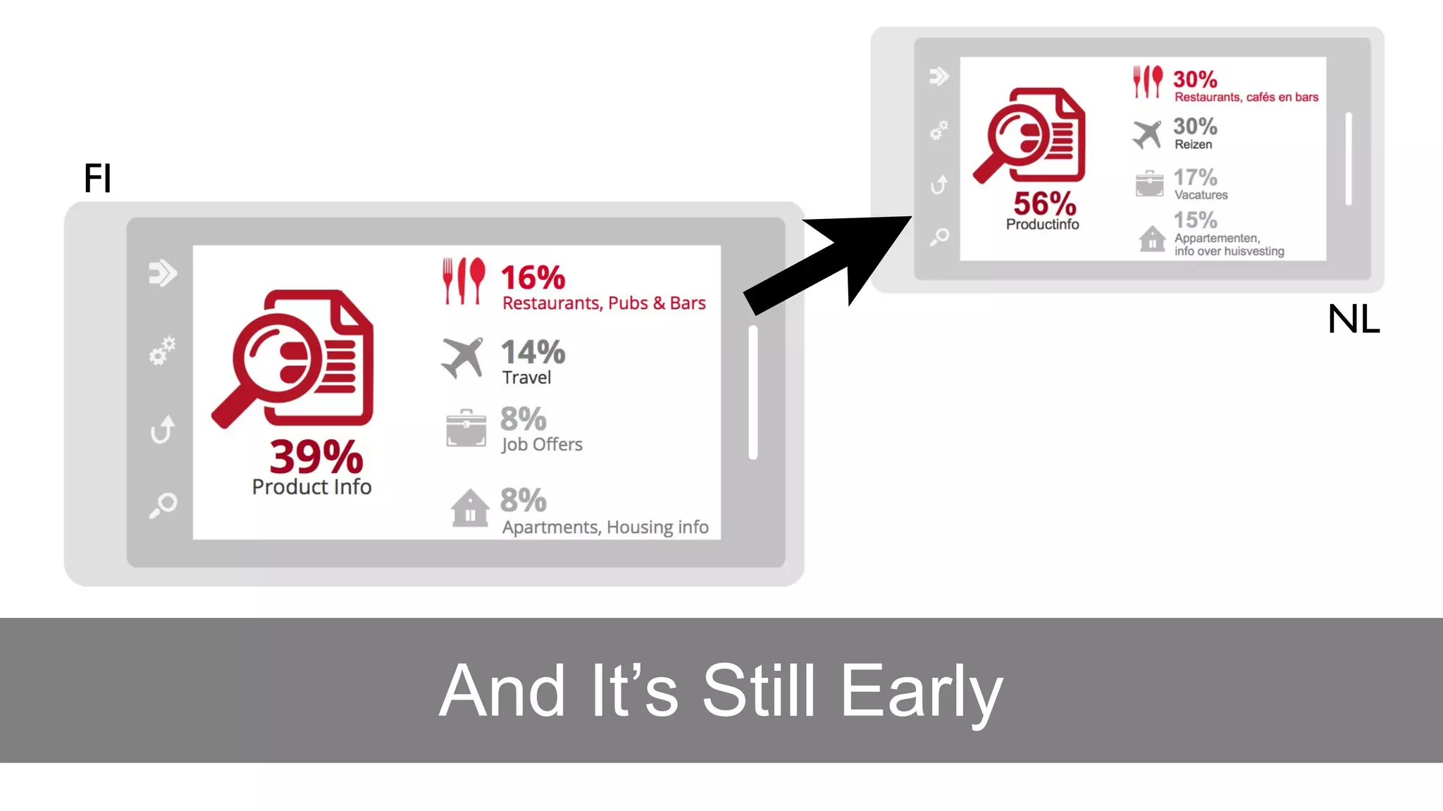 FI


                            NL




     And It’s Still Early
 