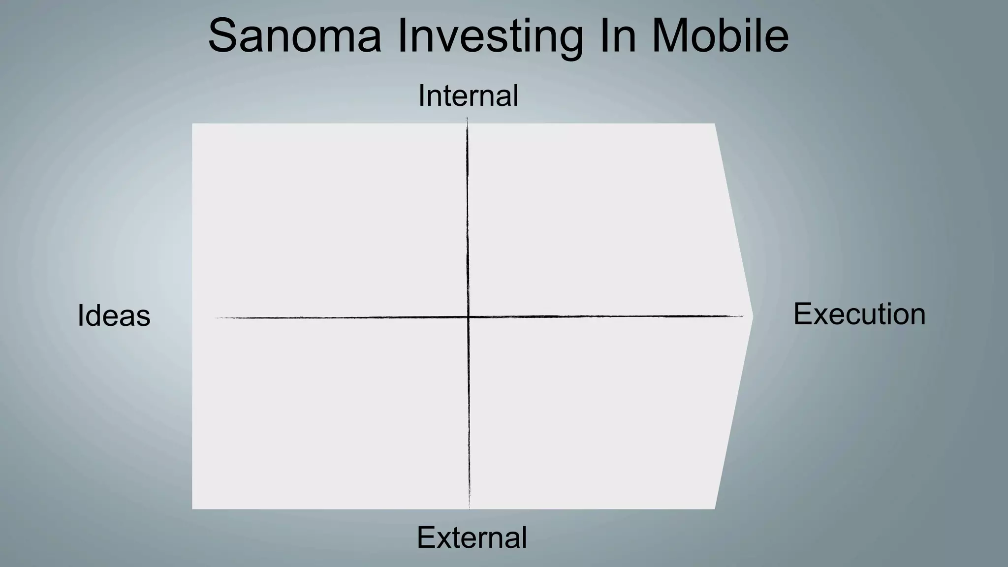 Sanoma Investing In Mobile
                 Internal




Ideas                                Execution




                 External
 