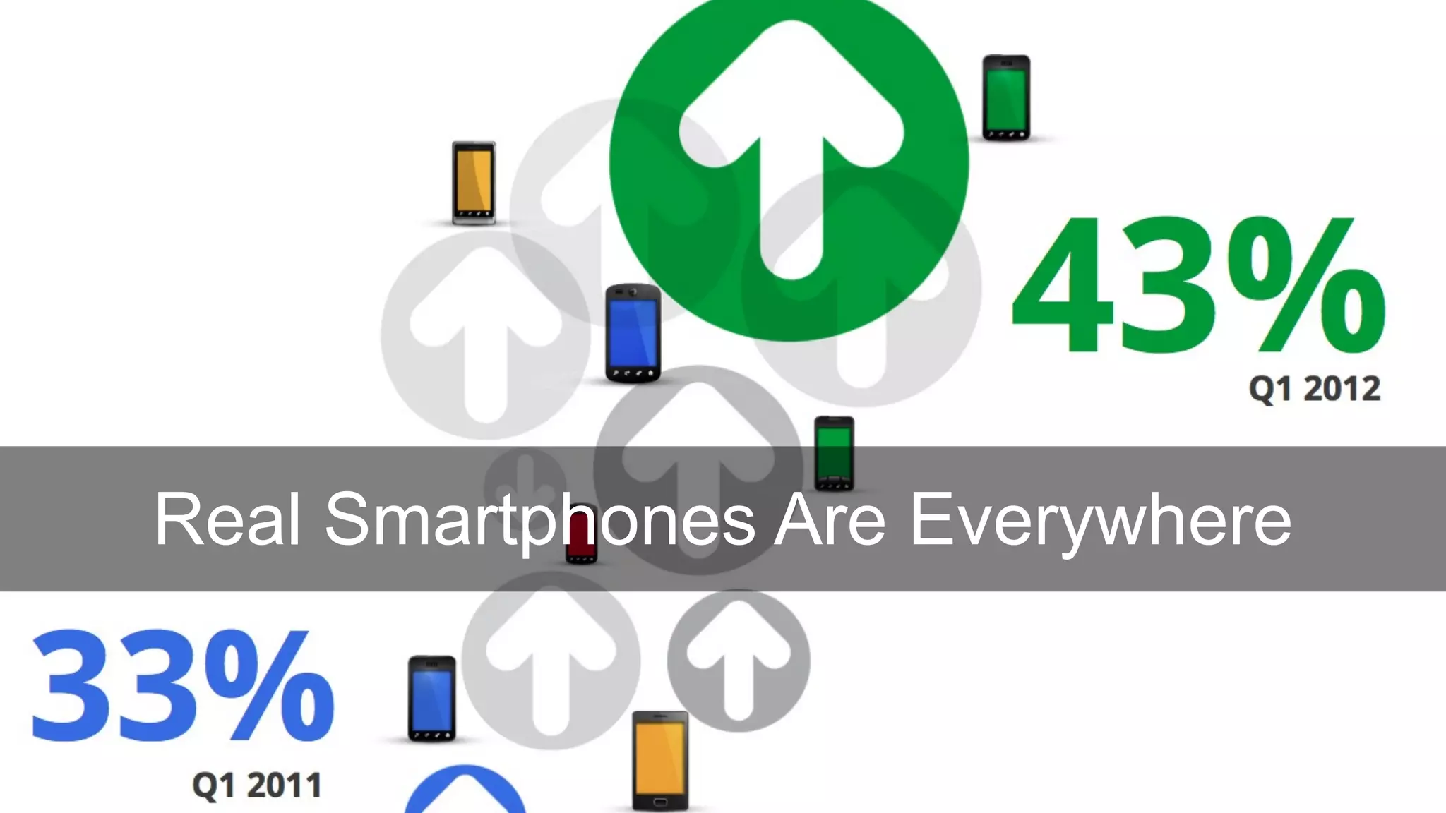 Real Smartphones Are Everywhere
 