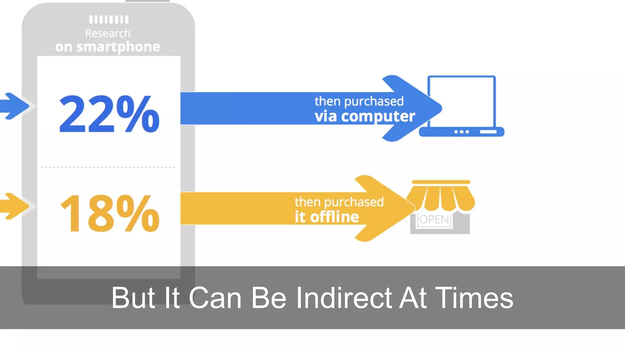 But It Can Be Indirect At Times
 