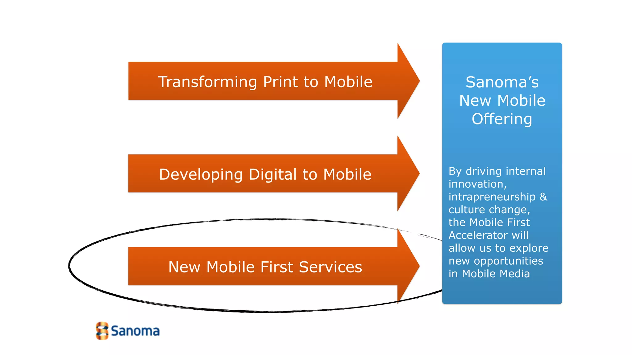 Transforming Print to Mobile     Sanoma’s
                                New Mobile
                                  Offering


Developing Digital to Mobile   By driving internal
                               innovation,
                               intrapreneurship &
                               culture change,
                               the Mobile First
                               Accelerator will
                               allow us to explore
                               new opportunities
 New Mobile First Services     in Mobile Media
 