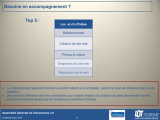 Besoins en accompagnement ?


                       Top 5 :
                                          Loc. et ch d’hôtes

                                            Référencement


                                         Création de site web


                                           Photos et vidéos

                                        Diagnostic de site web

                                         Réputation sur le web



 Le référencement apparaît comme la priorité collective et principale : parle t’on bien de référencement ou de
  visibilité ?
 Des besoins différents selon les prestataires sur certains thèmes (la création de sites internet de manière
  autonome intéresse beaucoup les locations et chambres d’hôtes)



Assemblée Générale de Clévacances Lot
Vendredi 8 juin 2012                                 17
 