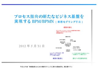 プロセス指向 の新 たなビジネス基盤 を
実現 する BPM/BPMN （業務 モデリング手法）
                                       経営の強化
                              ・ シュボード シミ
                               ダッ    、 ュレーションによる経営判断の的確化
                              ・定量化によるアカウンタ ティ
                                          ビリ 向上
                              ・経営基盤の強化


                                           組織力強化


                                  分析の定量化          迅速な
                                                  サービス構築
                                   継続的改革
                                    の実現 ユーザが主体


 2012 年 5 月 31 日
                                          組織横断改革
                                           の円滑化
                                                    プロセス可視化
                              気づきの充実                のスピード プ
                                                         アッ
                                           合意形成      システムへの連携
                                           の効率化
                        ・ ・
                         ムリ ムダ・ の見える 改善
                              ムラ     化、            ・ユーザ自身が変更できる柔軟なシステム
                        ・重複防止と 協力、再利用              ・一気通貫なサービス構築プロセス
                        ・サービス検討の高度化


                           業務の最適化                   変化への迅速な対応




  平成 23 年度「業務最適化のための業務モデリングに関する調査研究」報告書サマリ
 